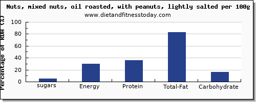 sugars and nutrition facts in sugar in mixed nuts per 100g